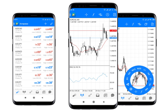 Metatrader 5 Download - MT5 Download